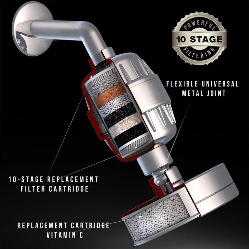 Bluejw High Output Shower Filter for Hard Water & Chlorine Removal - Luxury Showerhead Filter - Brushed Nickel - Showerhead Filters - Image 4